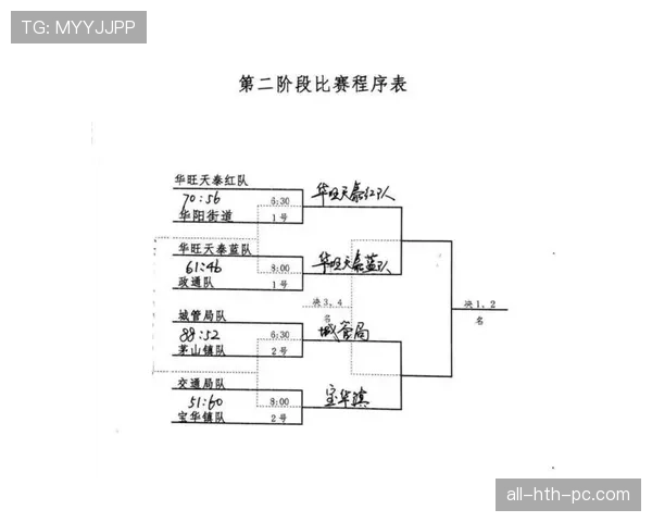 想知道篮球比赛结束规则是如何判定的？