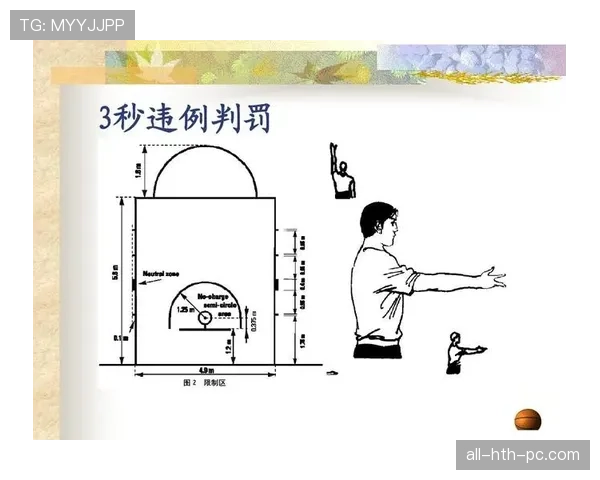 限制区规则解析：进攻三秒违例怎么判？